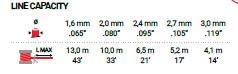 Highlights of the product BNW105 UD