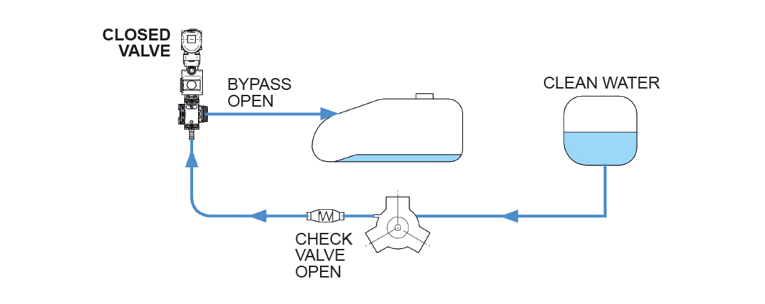 Highlights of the product Exhaust device