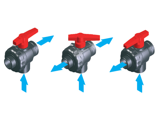 Dettagli in evidenza del prodotto Valvola a sfera 3 vie
