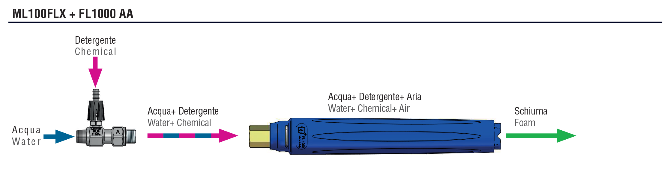 Schemi del prodotto ML100 FLX