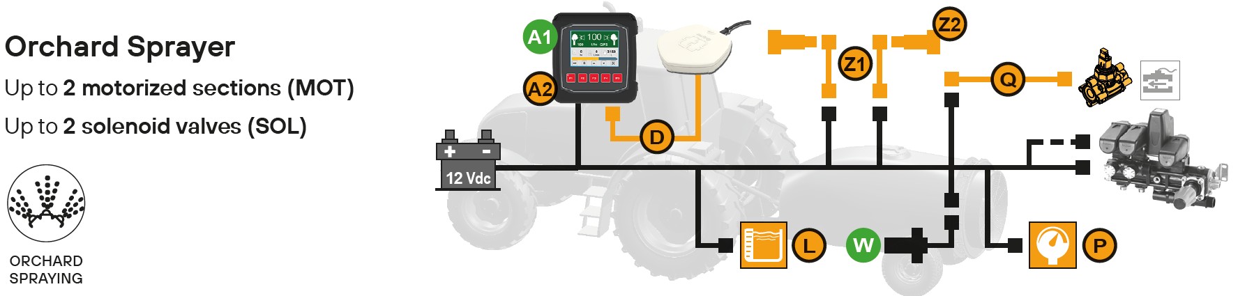 Schemes of the product Spray Rate Mini OS