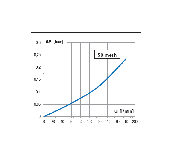 Dettagli in evidenza del prodotto Filtro di aspirazione 180 l/min.