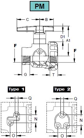 Schemi del prodotto Valvola a sfera 2 vie - Montaggio a pannello