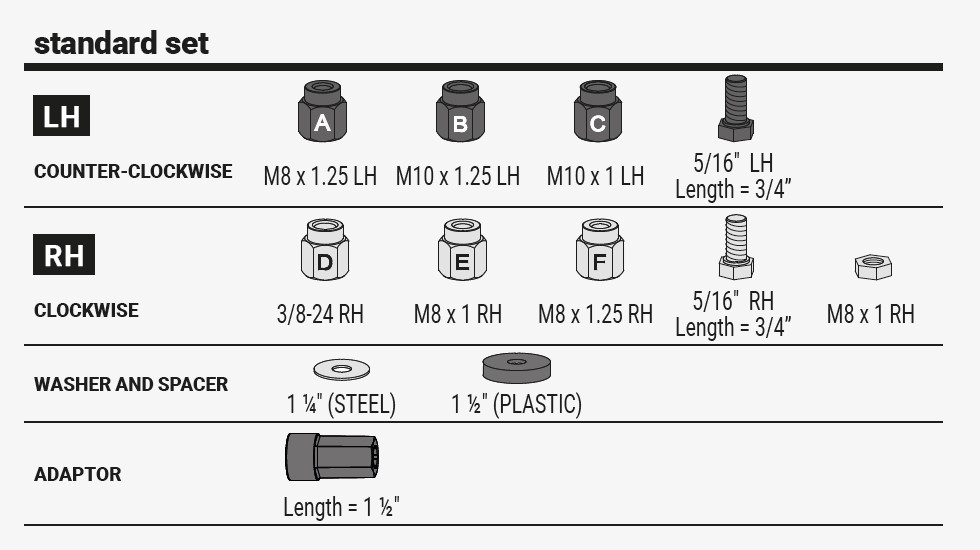Set standard del prodotto Hybrid USA