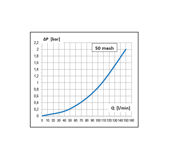 Dettagli in evidenza del prodotto FILTRO DI MANDATA AF4