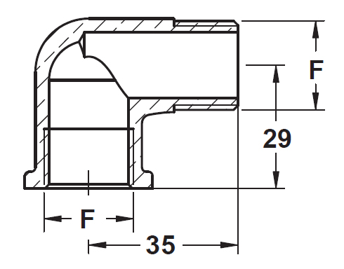 Schemes of the product Brass elbow