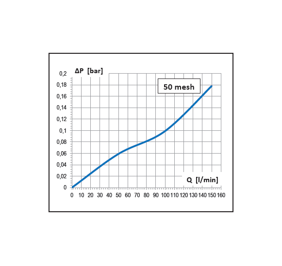 Dettagli in evidenza del prodotto Filtro di aspirazione con valvola 150 l/min.