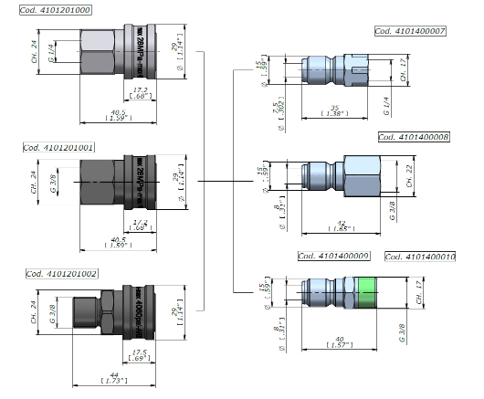 Schemes of the product AR22