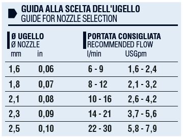 Highlights of the product FL 1000 1L con serbatoio