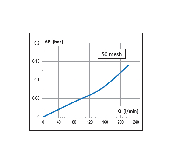 Dettagli in evidenza del prodotto Filtro di aspirazione con valvola 220 l/min.
