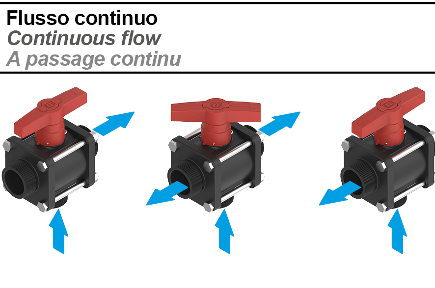 Highlights of the product 3 Ways Bolted Ball Valve