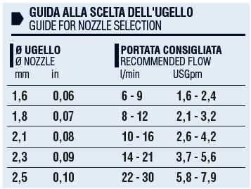 Highlights of the product FL 1000 senza serbatoio