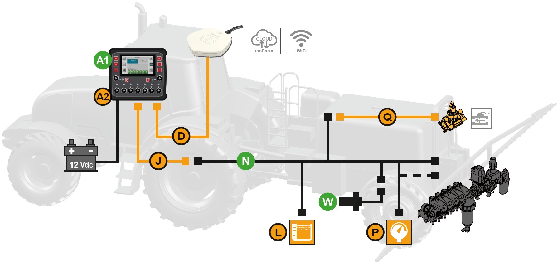 Schemes of the product Spray Rate CS
