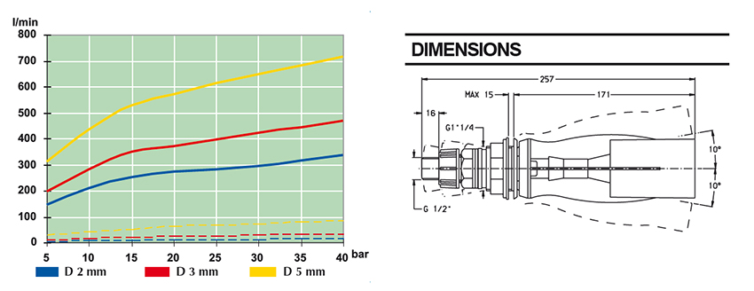 Schemes of the product Hydraulic stirrer
