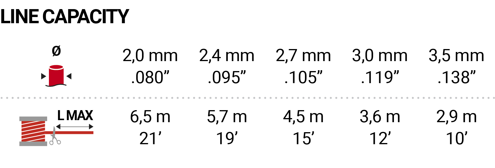 Dettagli in evidenza del prodotto MINI109