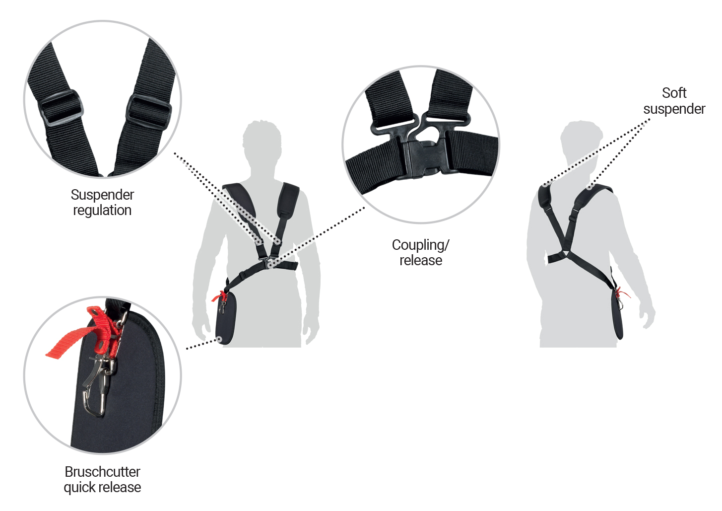 Dettagli in evidenza del prodotto Tracolla - COMFORT PLUS
