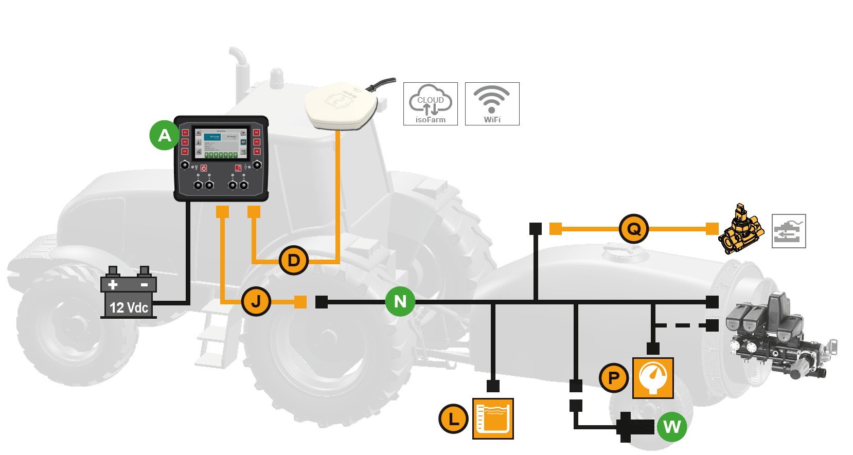 Schemes of the product Spray Rate OS/MRS