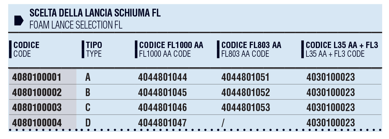 Dettagli in evidenza del prodotto ML100 FL