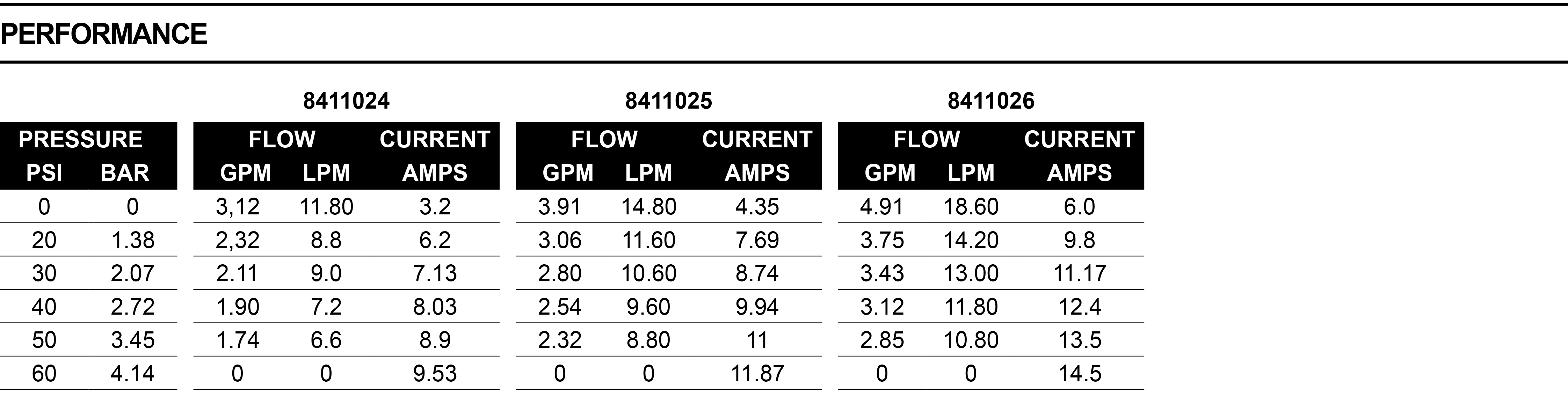 Highlights of the product GEOPUMP PRO 11/15/19