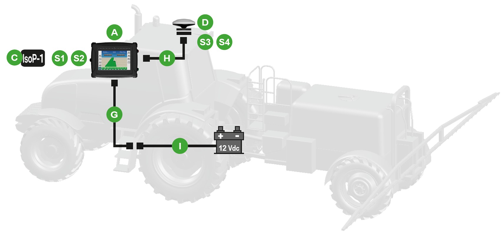 Schemes of the product GeoNave 30