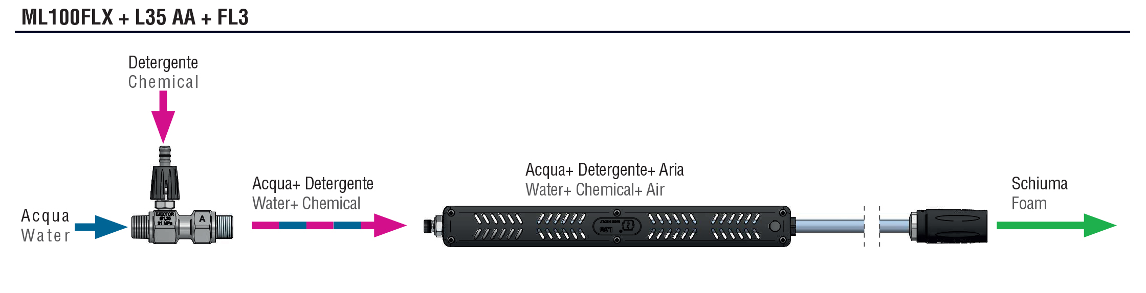 Schemi del prodotto ML100 FLX