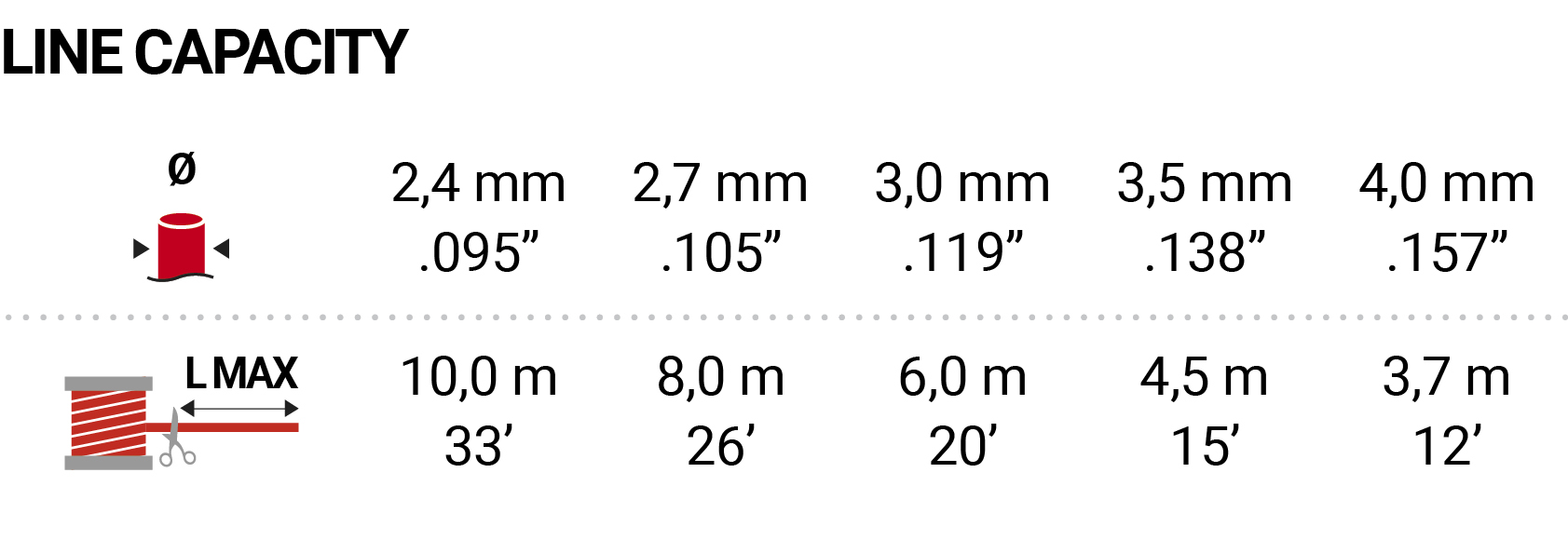 Highlights of the product SPR130