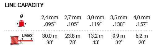 Dettagli in evidenza del prodotto BNW160 UD