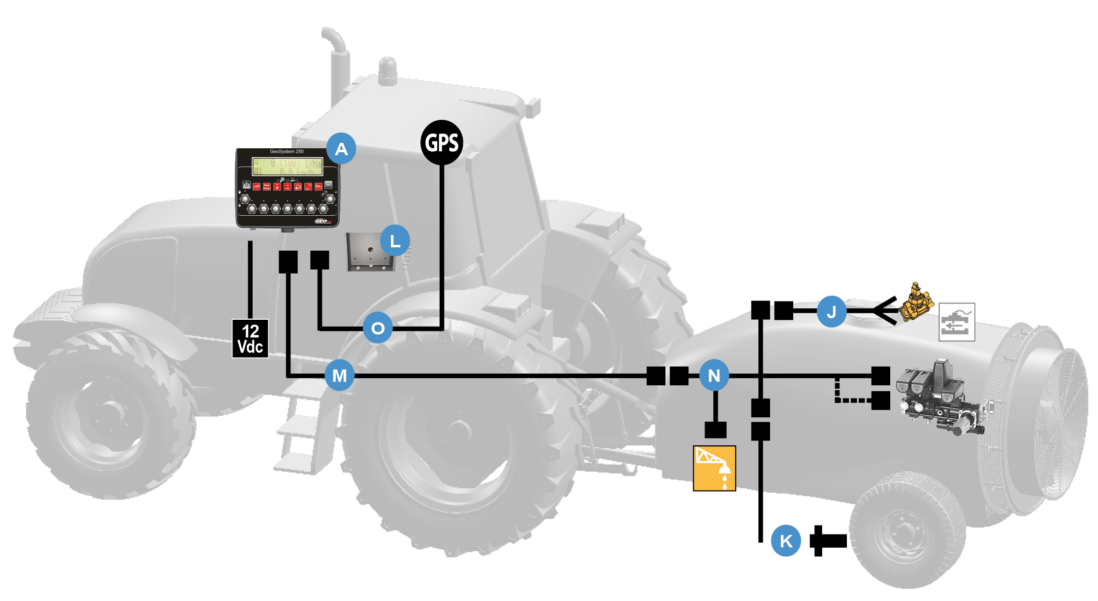 Installazione del prodotto GeoSystem 240 OS+GPS