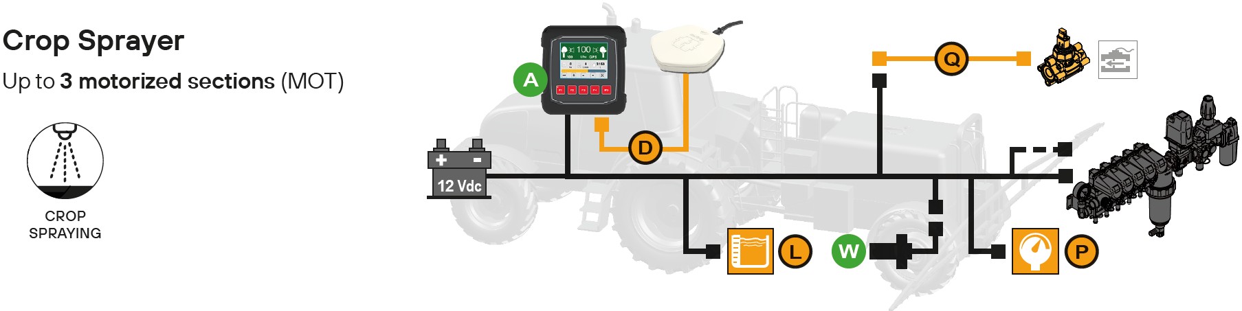 Schemes of the product Spray Rate Mini CS