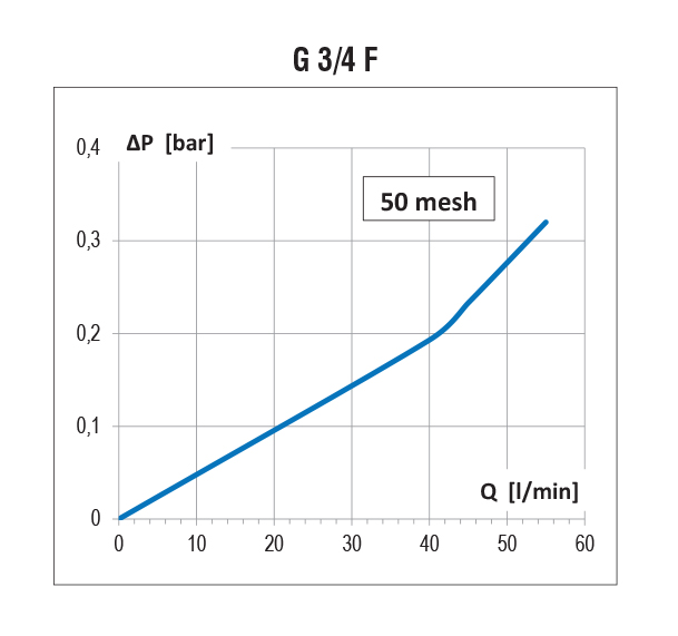 Dettagli in evidenza del prodotto FILTRO IN LINEA