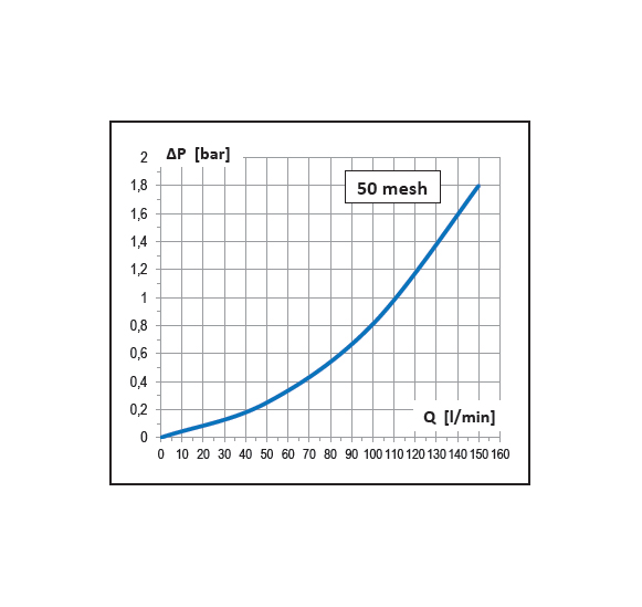 Dettagli in evidenza del prodotto Filtro di mandata autopulente 15 bar - AF