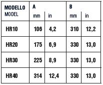 Dettagli in evidenza del prodotto Avvolgitubo alta pressione in plastica