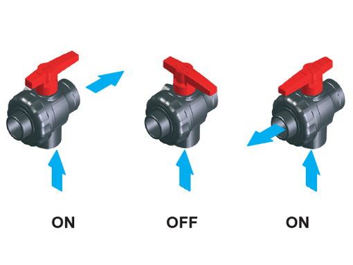 Dettagli in evidenza del prodotto Valvola a sfera 3 vie - Montaggio a pannello