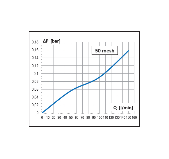 Dettagli in evidenza del prodotto Filtro di aspirazione con valvola 120 l/min. - AF