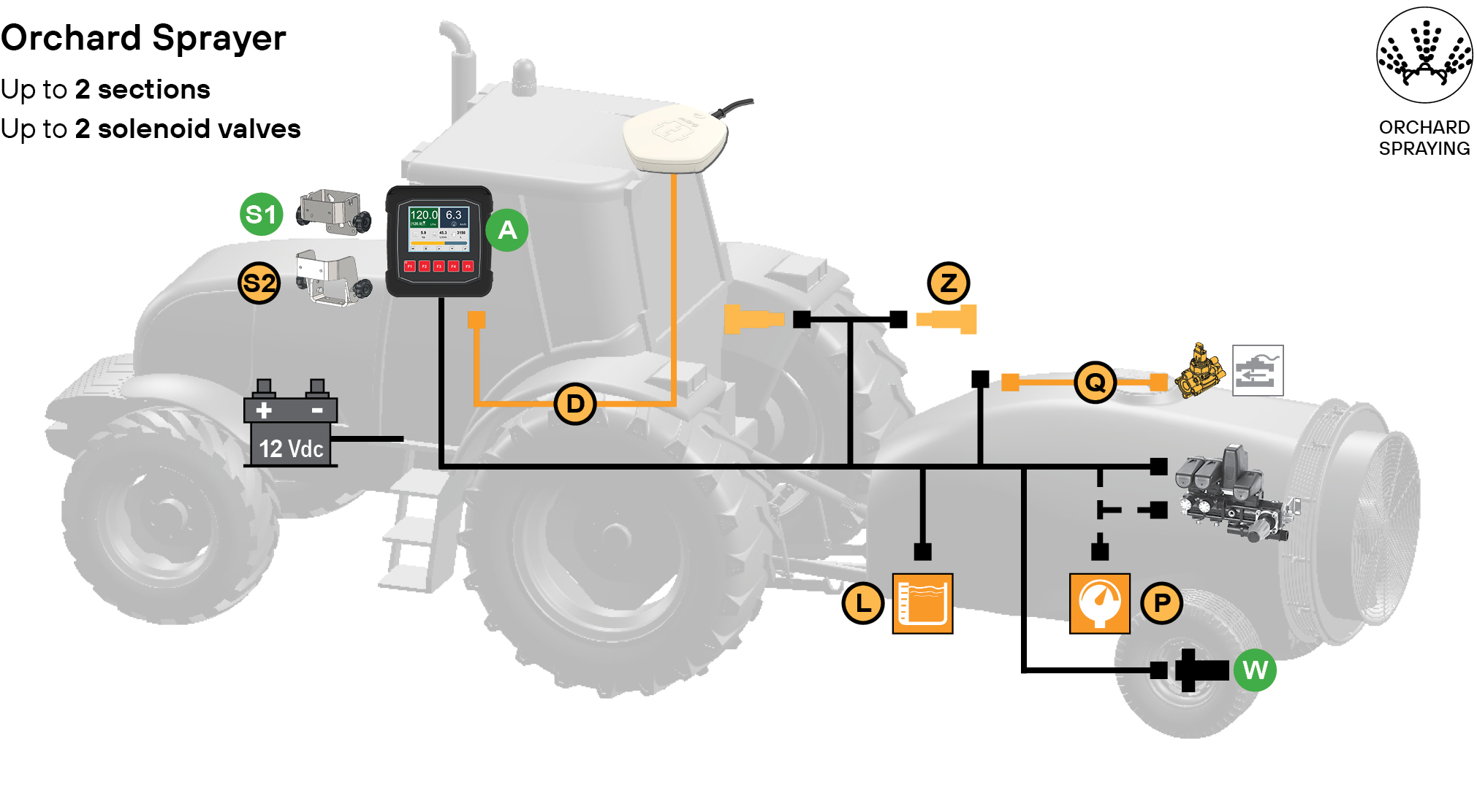 Schemi del prodotto Spray Rate Mini OS