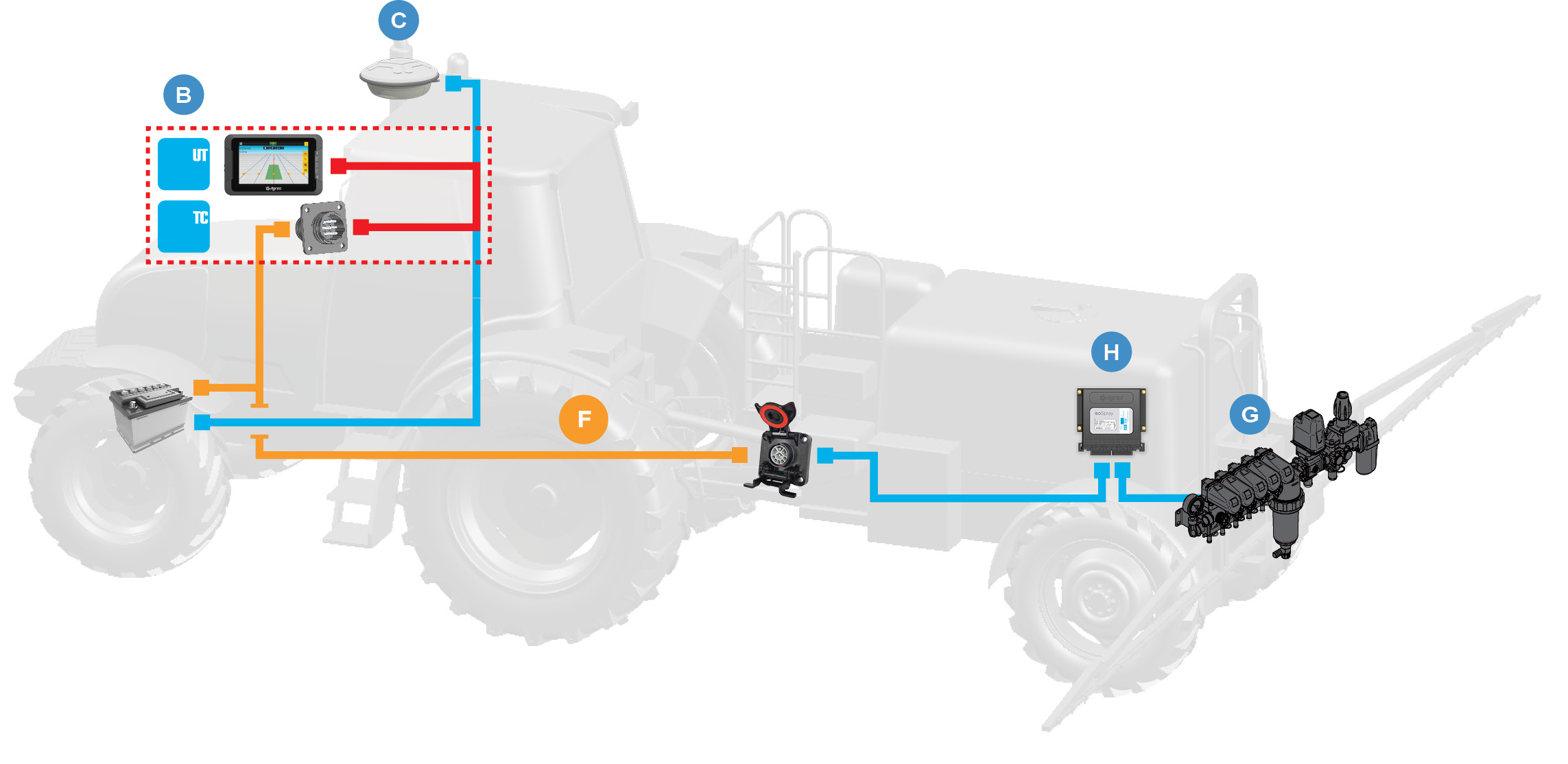 Installazione del prodotto AgroNave 7 Sprayer
