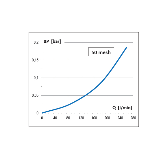 Dettagli in evidenza del prodotto Filtro di aspirazione con valvola 260 l/min. - AF