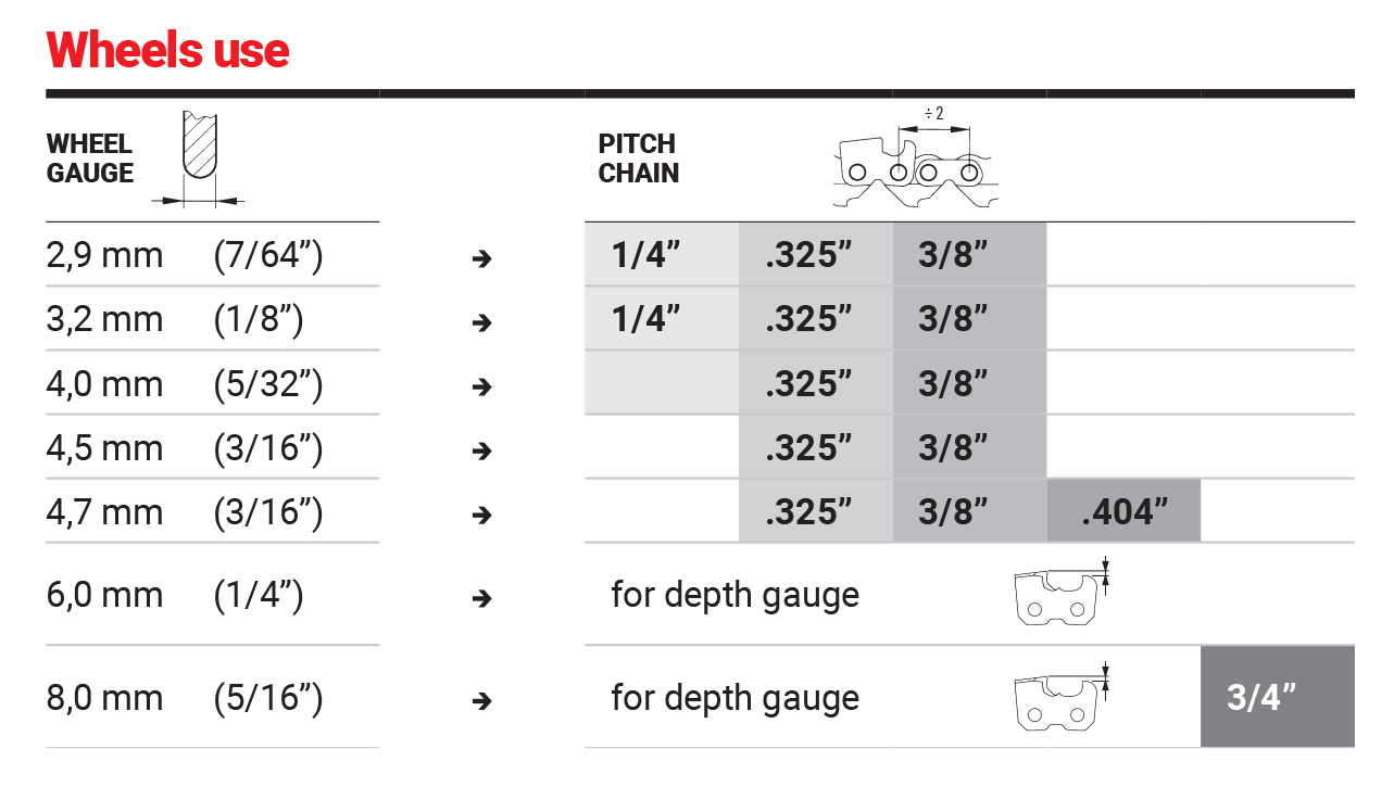 Dettagli in evidenza del prodotto Mola Ø 105