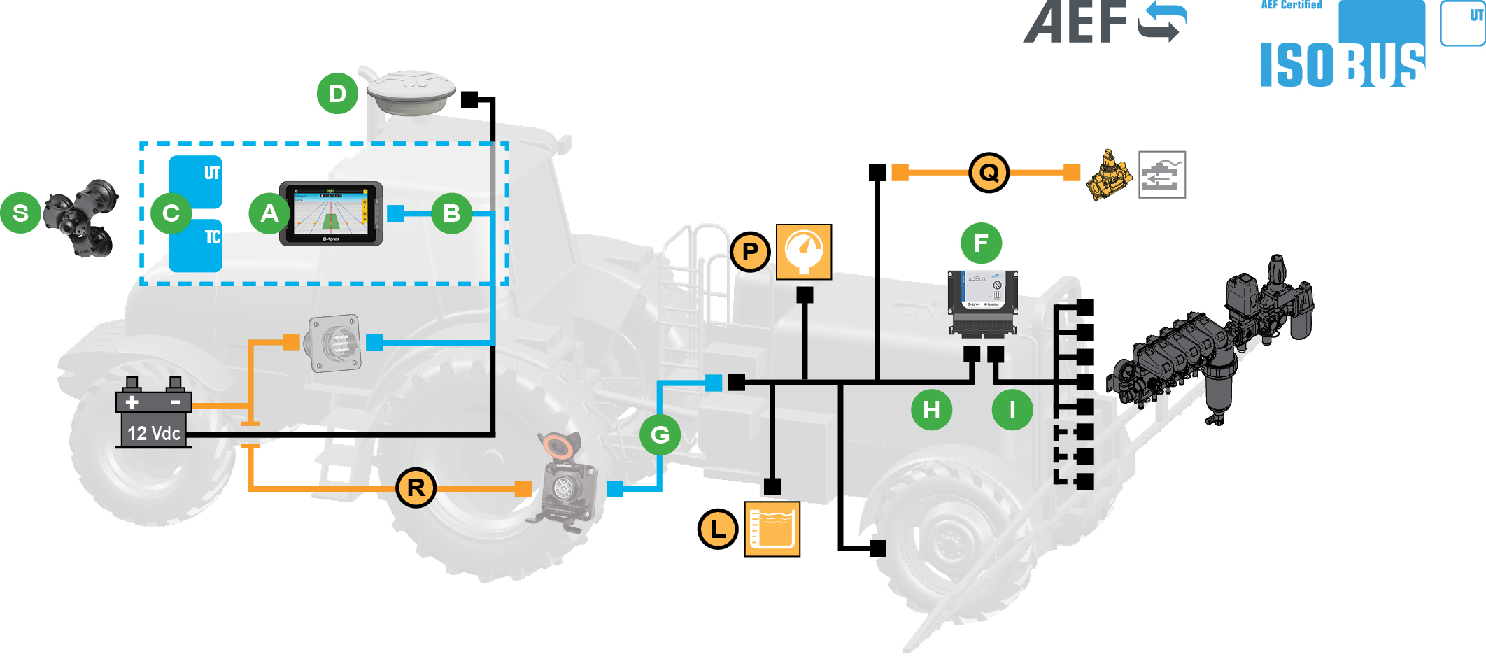 Schemi del prodotto AgroNave 7 Sprayer