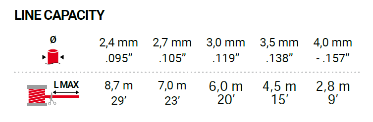 Dettagli in evidenza del prodotto TF130