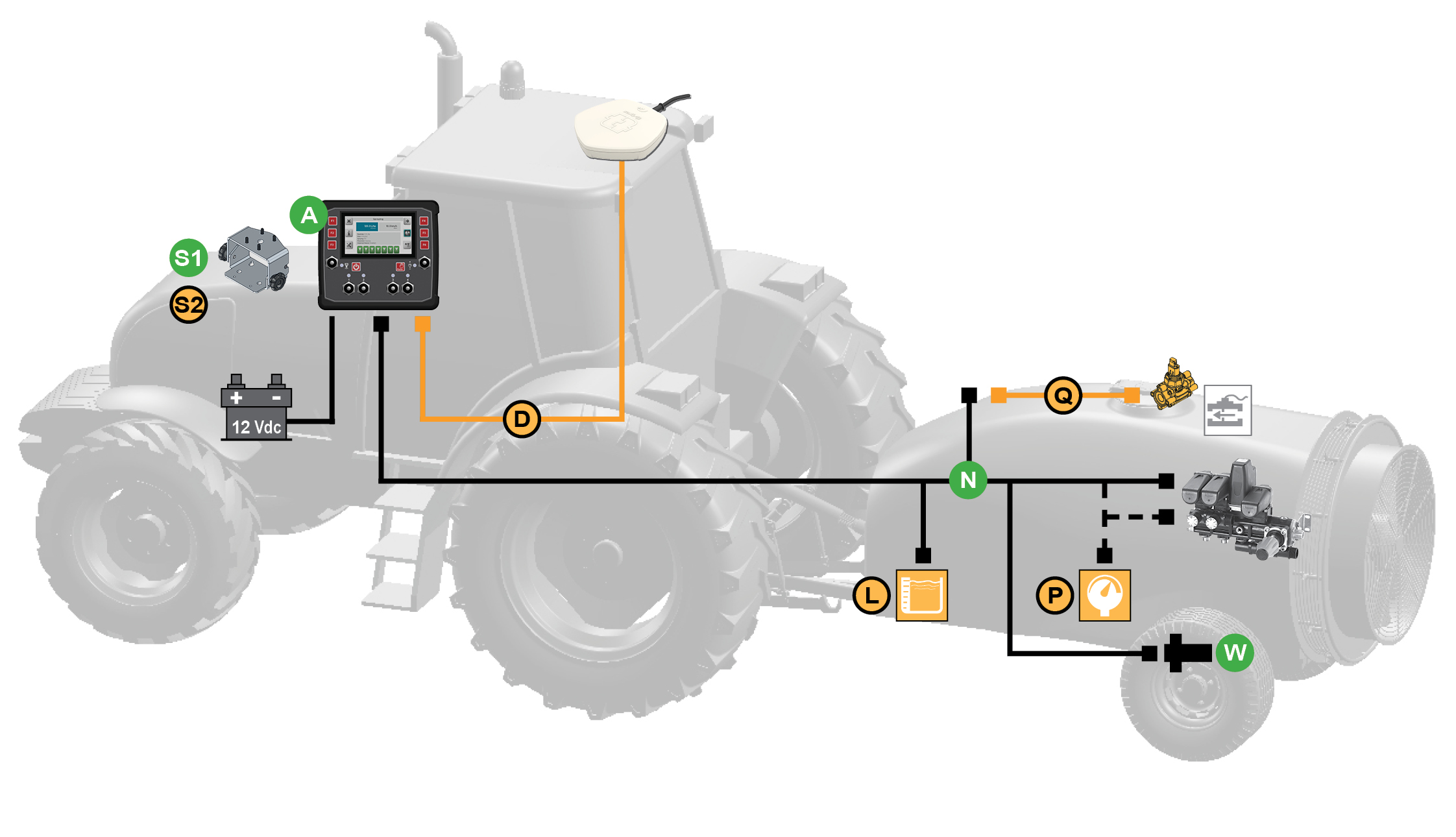 Schemi del prodotto Spray Rate OS/MRS
