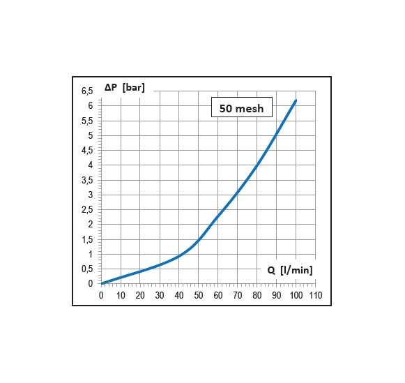 Dettagli in evidenza del prodotto FILTRO DI MANDATA AF3