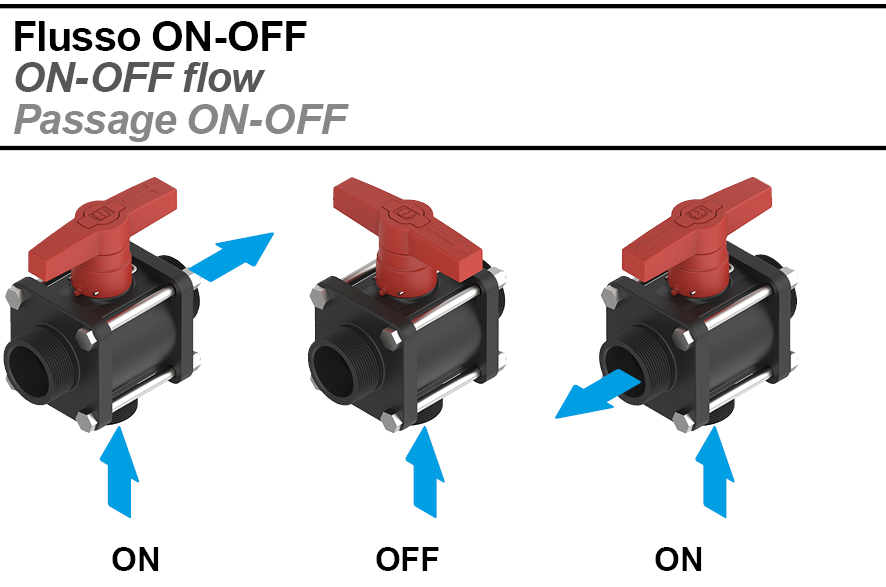 Highlights of the product 3 Ways Bolted Ball Valve