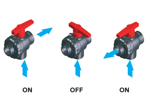 Dettagli in evidenza del prodotto Valvola a sfera a 3 vie