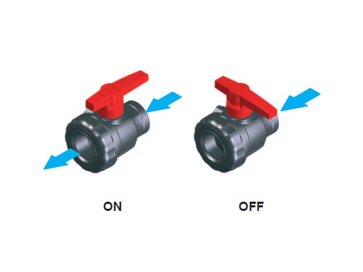 Dettagli in evidenza del prodotto Valvola a sfera 2 vie