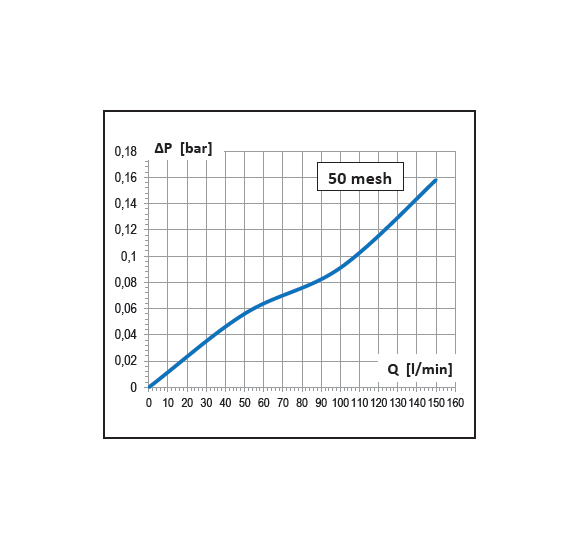 Dettagli in evidenza del prodotto Filtro di aspirazione 120 l/min. - AF