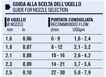 Dettagli in evidenza del prodotto FL 1000 2L con serbatoio