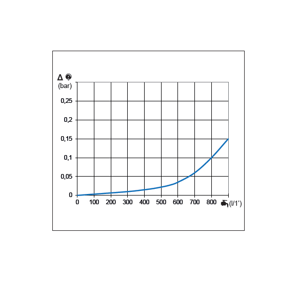 Dettagli in evidenza del prodotto Filtro di aspirazione 800 l/min.