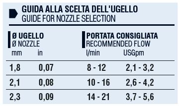Dettagli in evidenza del prodotto MVR360