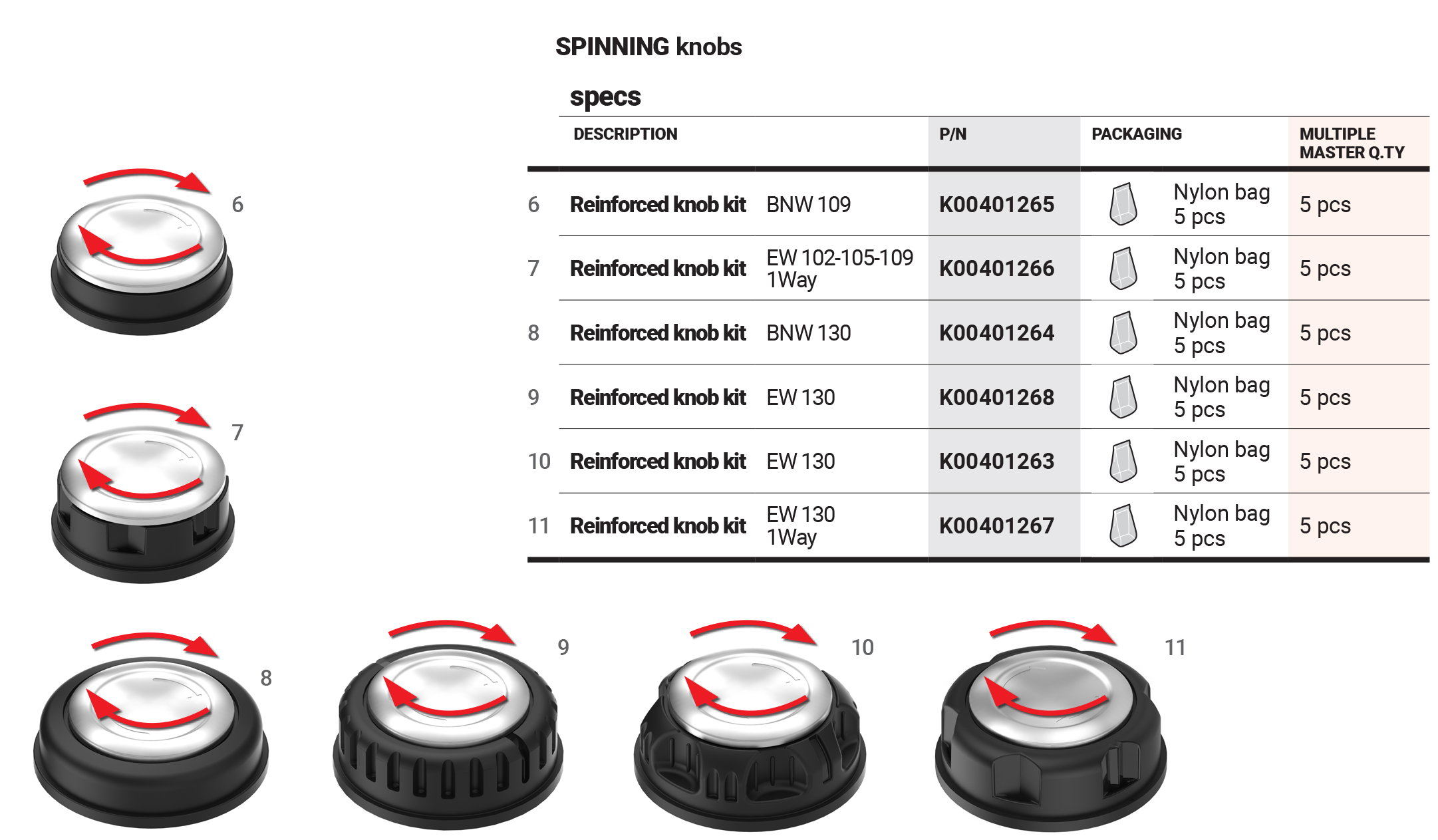 Foto del prodotto Pomoli rinforzati